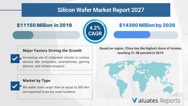 silicon wafer market